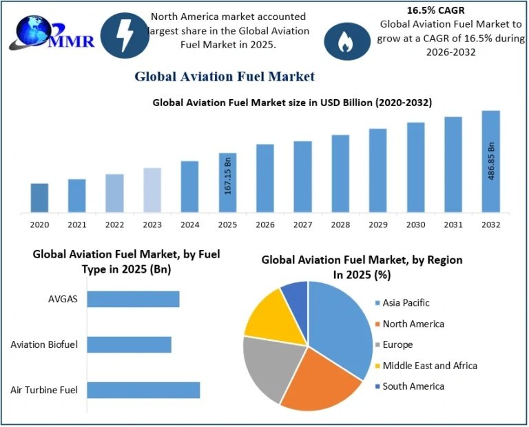 Aviation-Fuel-Market-2-768x620