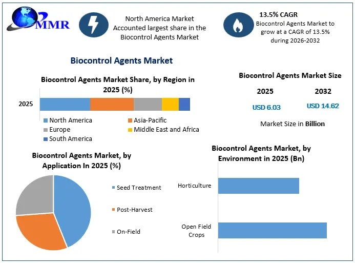 Biocontrol-Agents-Market-2 (2)