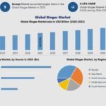 Biogas Market