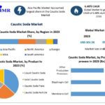 Caustic-Soda-Market-1