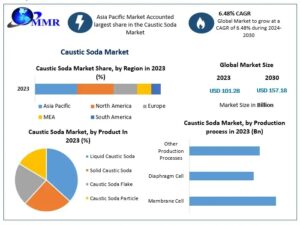 Caustic-Soda-Market-1