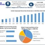 CompressedNaturalGasMarket-1-768x623