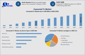 Connected TV Market (1)