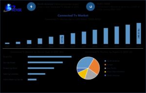 Connected-Tv-Market-3