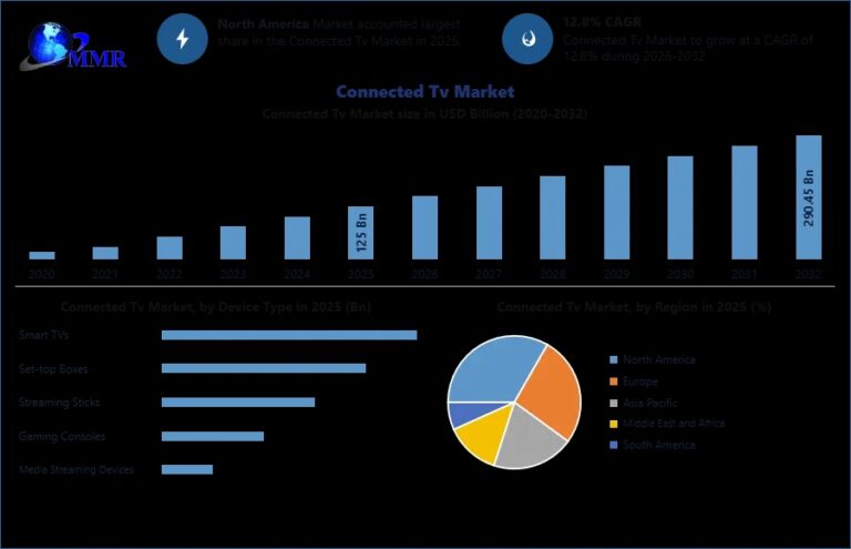 Connected-Tv-Market-3