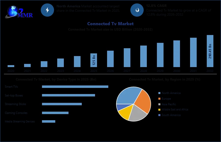 Connected-Tv-Market-3