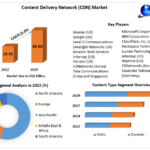 Content Delivery Network (CDN) Market