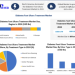 Diabetes Foot Ulcers Treatment Market
