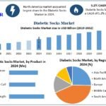 Diabetic-Socks-Market-Snapshot (1)