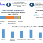 Document Imaging Market