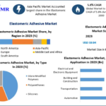 Elastomeric Adhesive Market