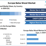 Europe-Balsa-Wood-Market-cagr