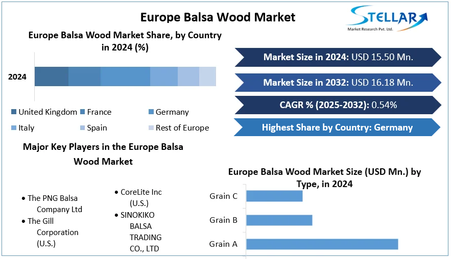 Europe-Balsa-Wood-Market-cagr