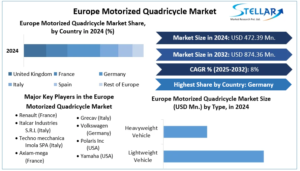 Europe-Motorized-Quadricycle-Market-cagr