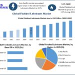 Finished-Lubricants-Market-1-768x619