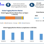 Fogging Machine Market