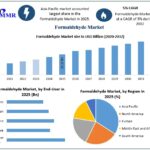 Formaldehyde-Market-Growth