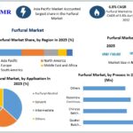 Furfural-Market-1