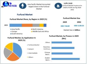 Furfural-Market-1