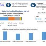 Gas Insulated Substation Market