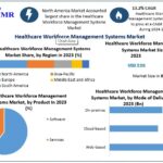 Healthcare-Workforce-Management-Systems-Market-1