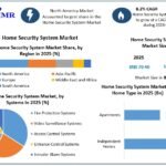 Home-Security-System-Market-growth
