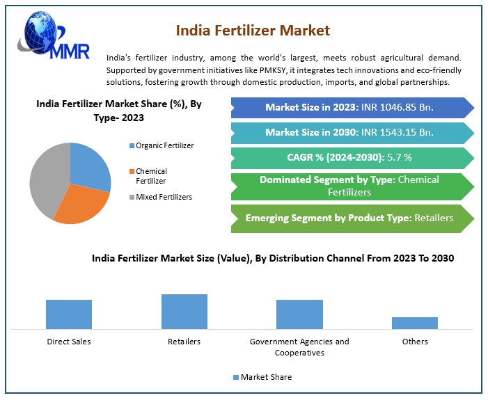 India-Fertilizer-Market-3 (2)
