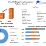 Multiexperience Development Platforms Market