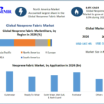 Neoprene Fabric Market