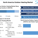 North-America-Outdoor-Heating-Market-cagr