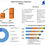 Performance Elastomers Market