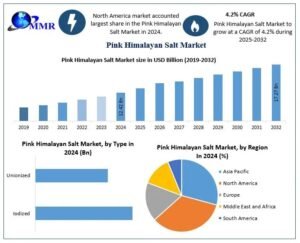 Pink-Himalayan-Salt-Market-2