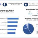 Polyimide-Films-Market (1)
