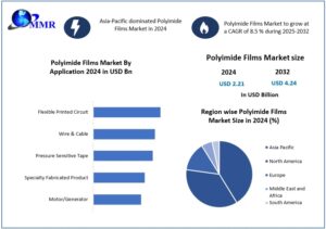 Polyimide-Films-Market (1)