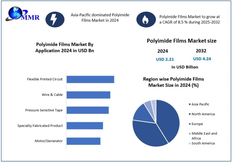 Polyimide-Films-Market (1)