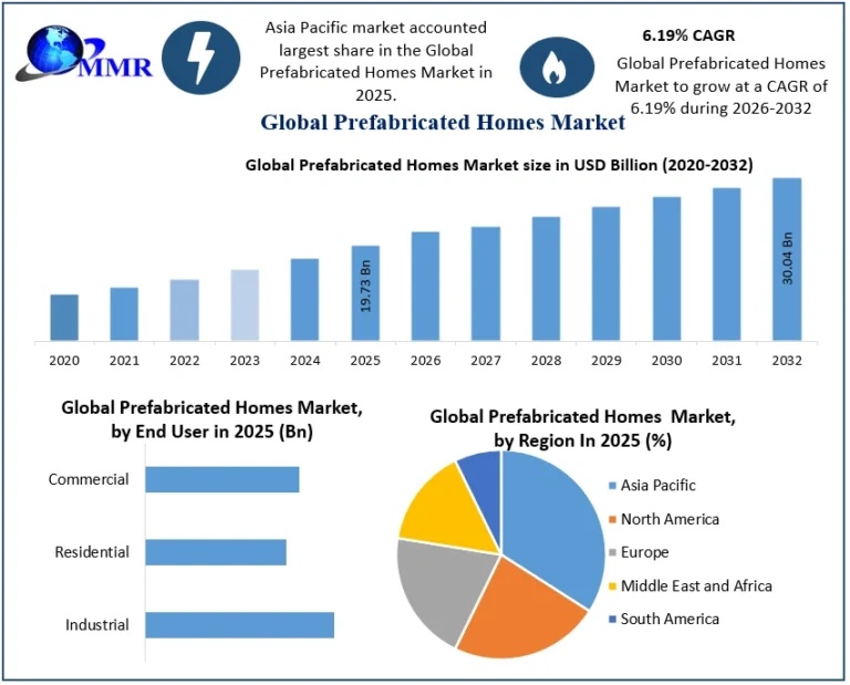 Prefabricated-Homes-Market-1-768x619 (1)