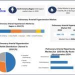 Pulmonary Arterial Hypertension Market