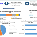 Rear Spoiler Market