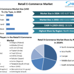 Retail-E-Commerce-Market-Industry-Snapshot