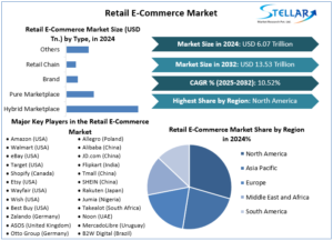 Retail-E-Commerce-Market-Industry-Snapshot