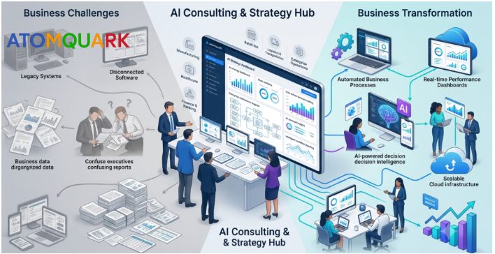 technology consulting company