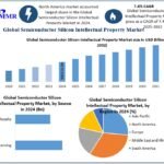 Semiconductor-Silicon-Intellectual-Property-Market
