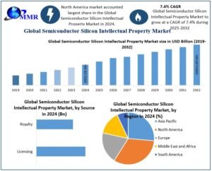 Semiconductor-Silicon-Intellectual-Property-Market
