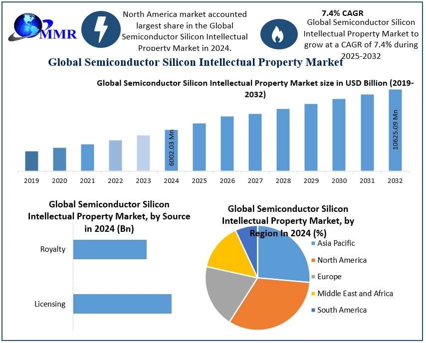Semiconductor-Silicon-Intellectual-Property-Market