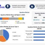 Squalene-Market-3