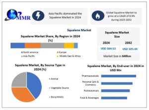 Squalene-Market-3