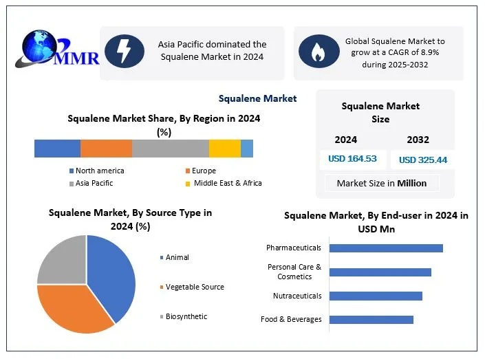 Squalene-Market-3