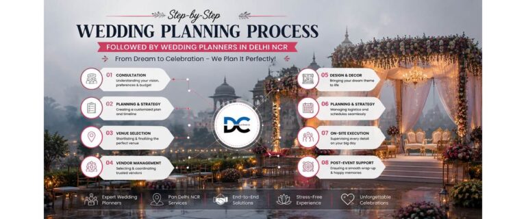 Step-by-Step Wedding Planning Process Followed by Wedding Planners in Delhi NCR