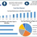Tool-Steel-Market-Snapshot-768x531 (1)