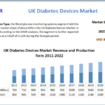 UK Diabetes Devices Market